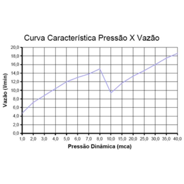 chuveiro_advanced_eletronico_branco_220v_7500w_lorenzetti_1572540507_754a_600x600.png Chuveiro Advanced Eletrônico Branco 220v/7500w Lorenzetti - Imagem 5