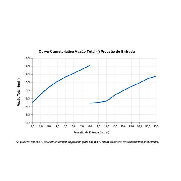 chuveiro_lorenzetti_acqua_storm_ultra_preto_220v_6800w_1567141447_5580_600x600.jpg Chuveiro Lorenzetti Acqua Storm Ultra Preto 220v 6800w - Imagem 3