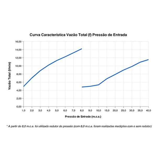 chuveiro_lorenzetti_acqua_storm_ultra_preto_220v_6800w_1567141447_d3d9_600x600.jpg Chuveiro Lorenzetti Acqua Storm Ultra Preto 220v 6800w - Imagem 6