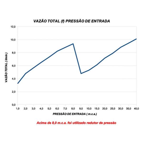 chuveiro_multitemperaturas_bella_ducha_4t_127v_4800w_branco_l_1568148917_2f0c_600x600.jpg Chuveiro Multitemperaturas Bella Ducha 4t 127v 4800w Branco Lorenzetti - Imagem 4