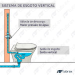Vaso Sanitário Convencional Modelo Virentis Tubrax - VAB0030-C - Imagem 7